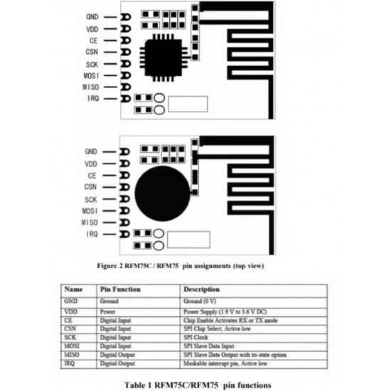 RFM75-S  ，RFM75W,2.4G TXRX Module,output power 4dbm