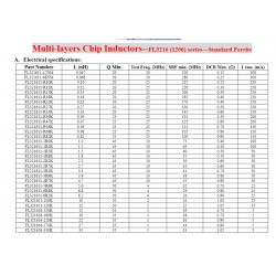 2.2uH ，FLM3216 1206 series Multi-layer chip inductors 