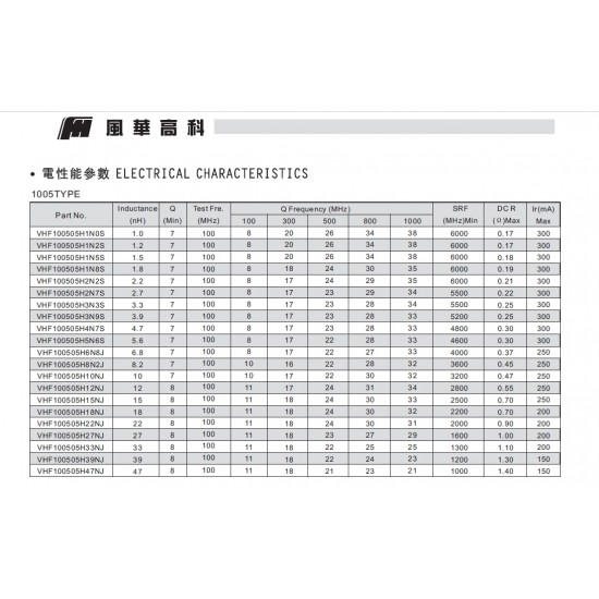 100nH  VHF160808 series 0603 Chip high frequency inductors(free-Lead) 