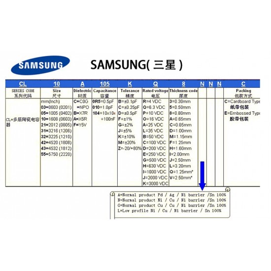 CL03A225MQ3CRNC,Samsung,CAP CER 2.2UF 6.3V X5R 0201 